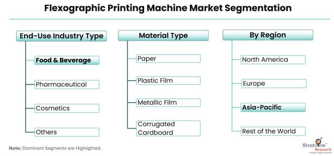Flexographic-Printing-Machine-Market-Segmentation